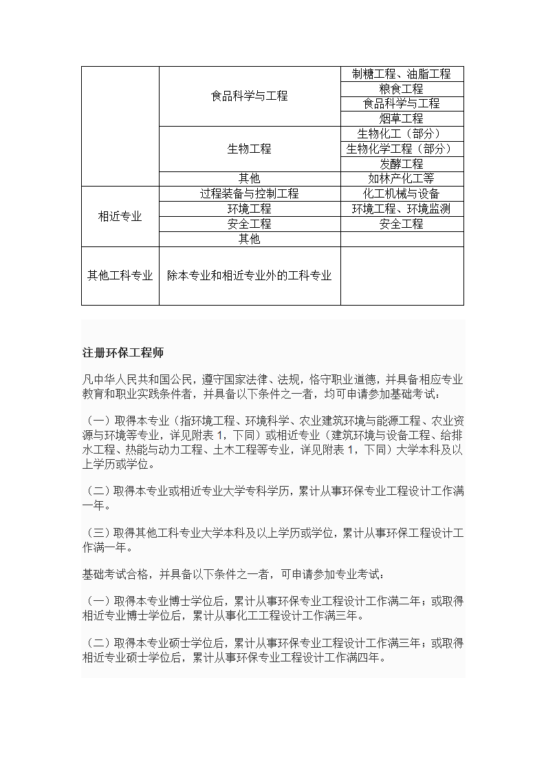 专业技术资格、职(执)业资格考试报名条件--10年发布第21页