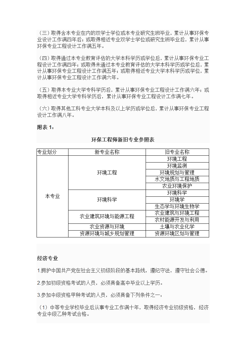 专业技术资格、职(执)业资格考试报名条件--10年发布第22页