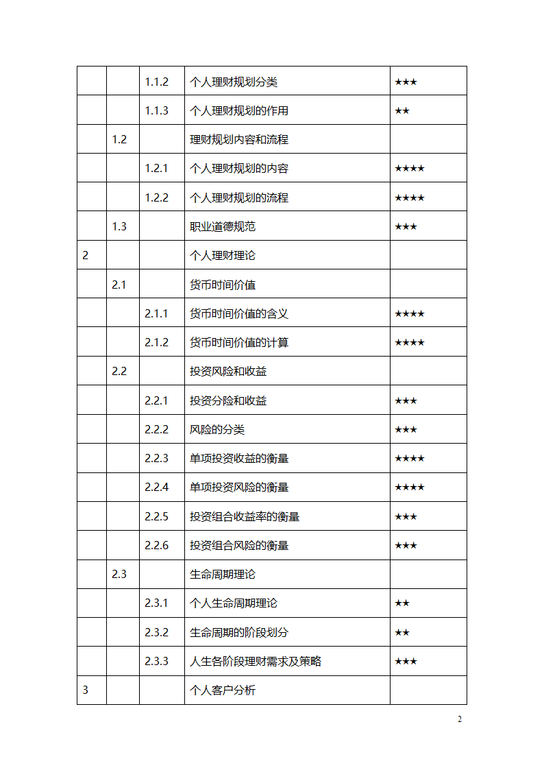 建行中级理财师岗位资格考试大纲第2页