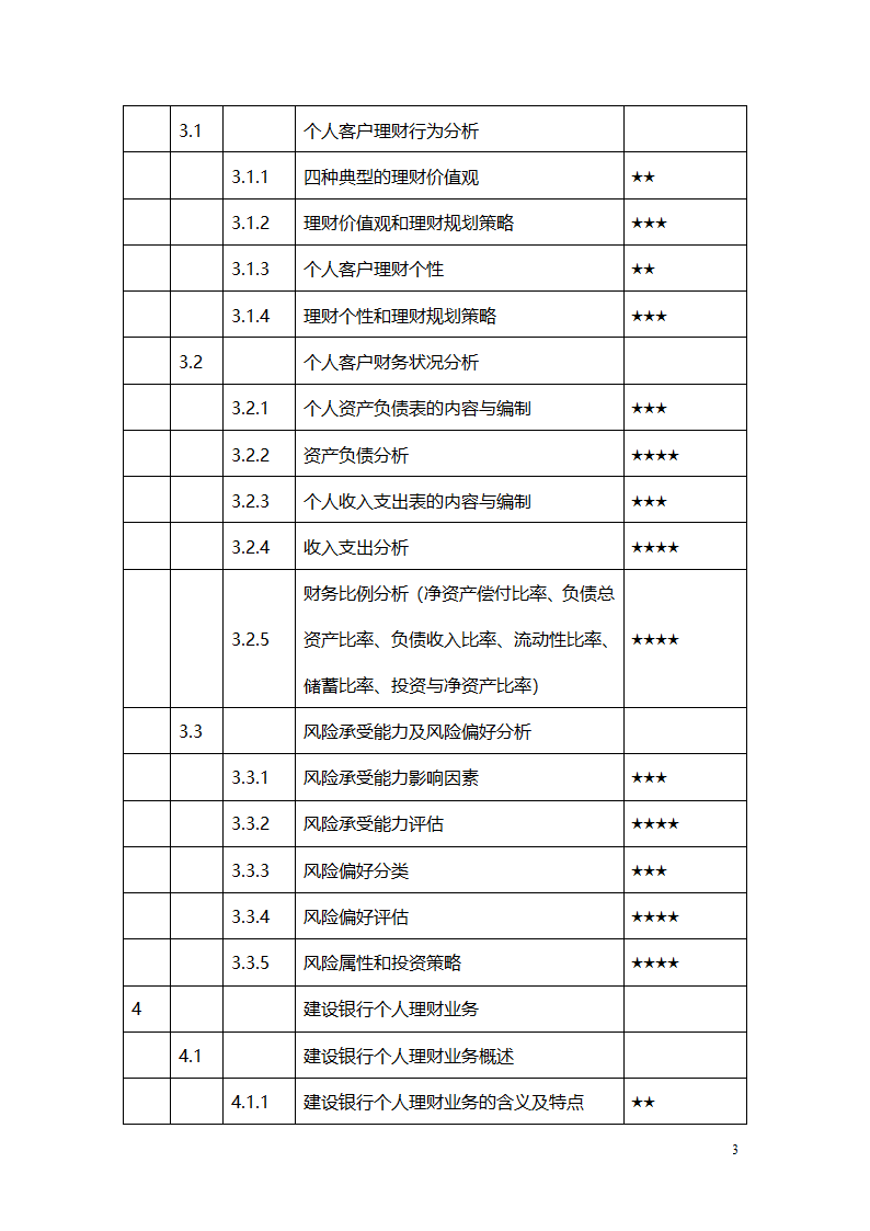 建行中级理财师岗位资格考试大纲第3页