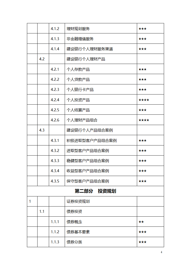 建行中级理财师岗位资格考试大纲第4页