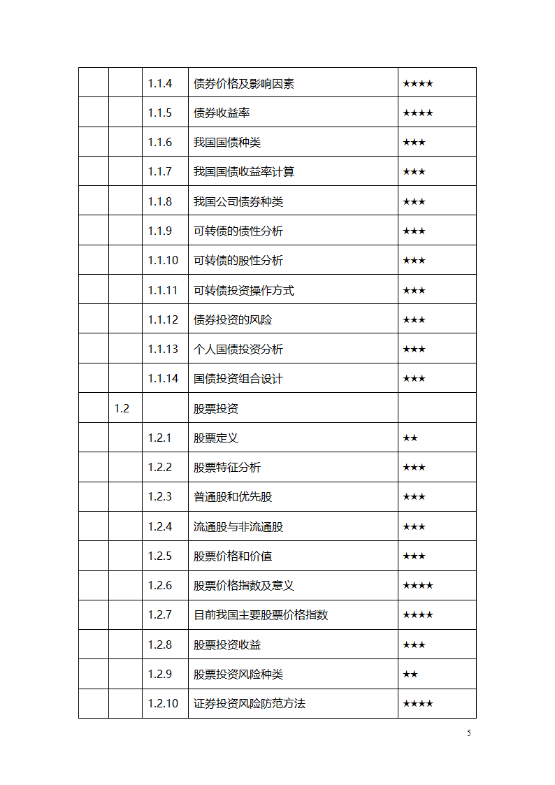 建行中级理财师岗位资格考试大纲第5页