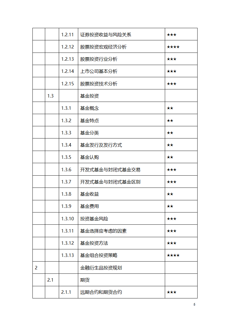 建行中级理财师岗位资格考试大纲第6页