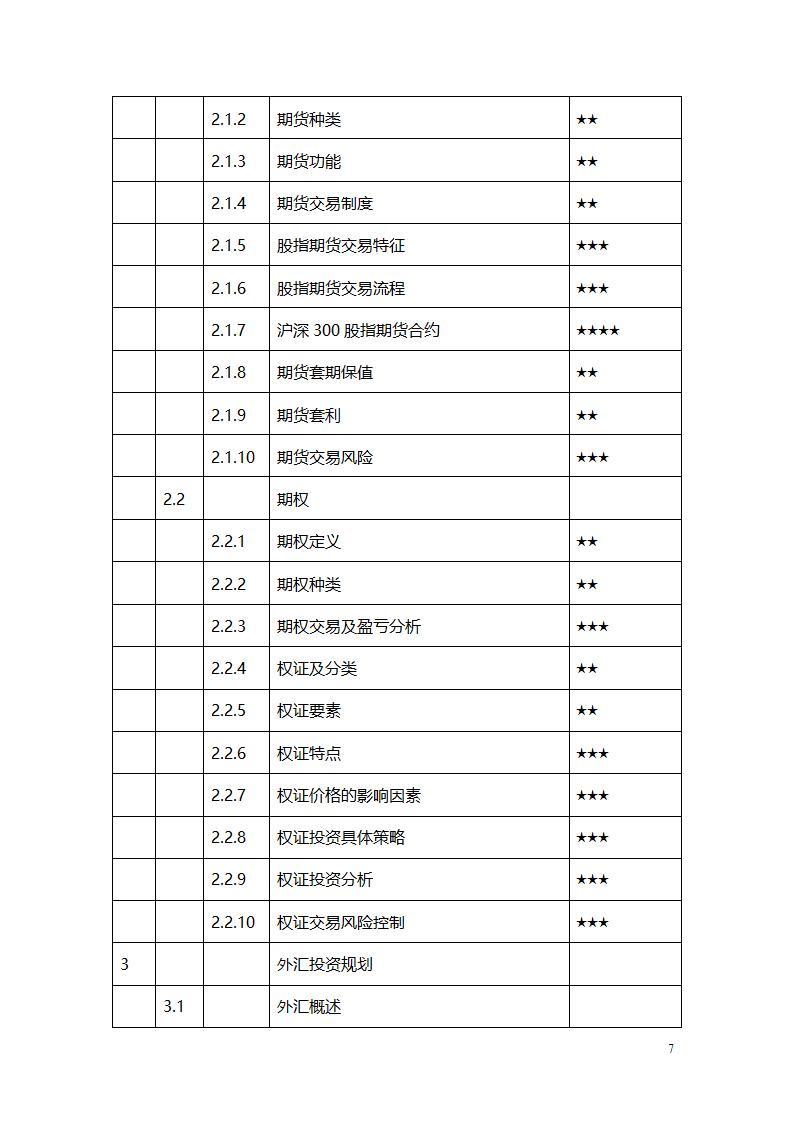 建行中级理财师岗位资格考试大纲第7页