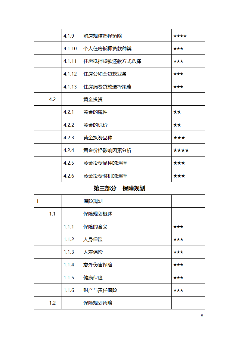 建行中级理财师岗位资格考试大纲第9页