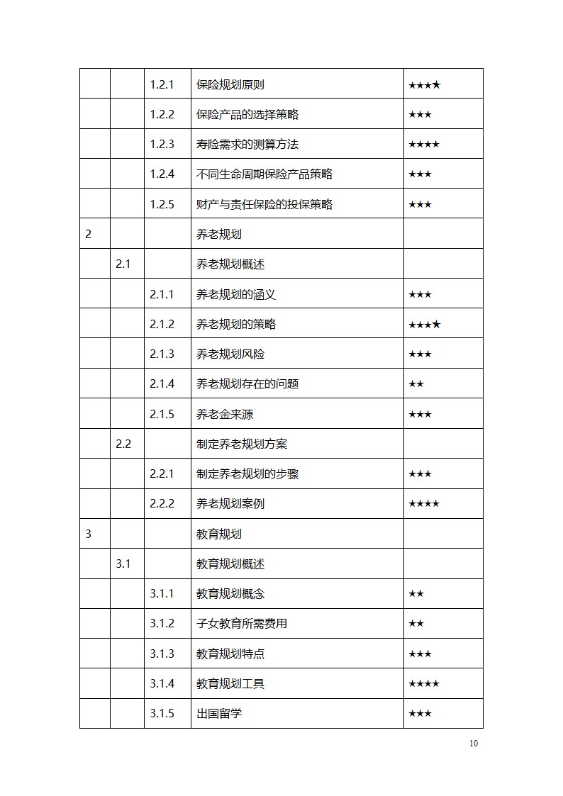 建行中级理财师岗位资格考试大纲第10页