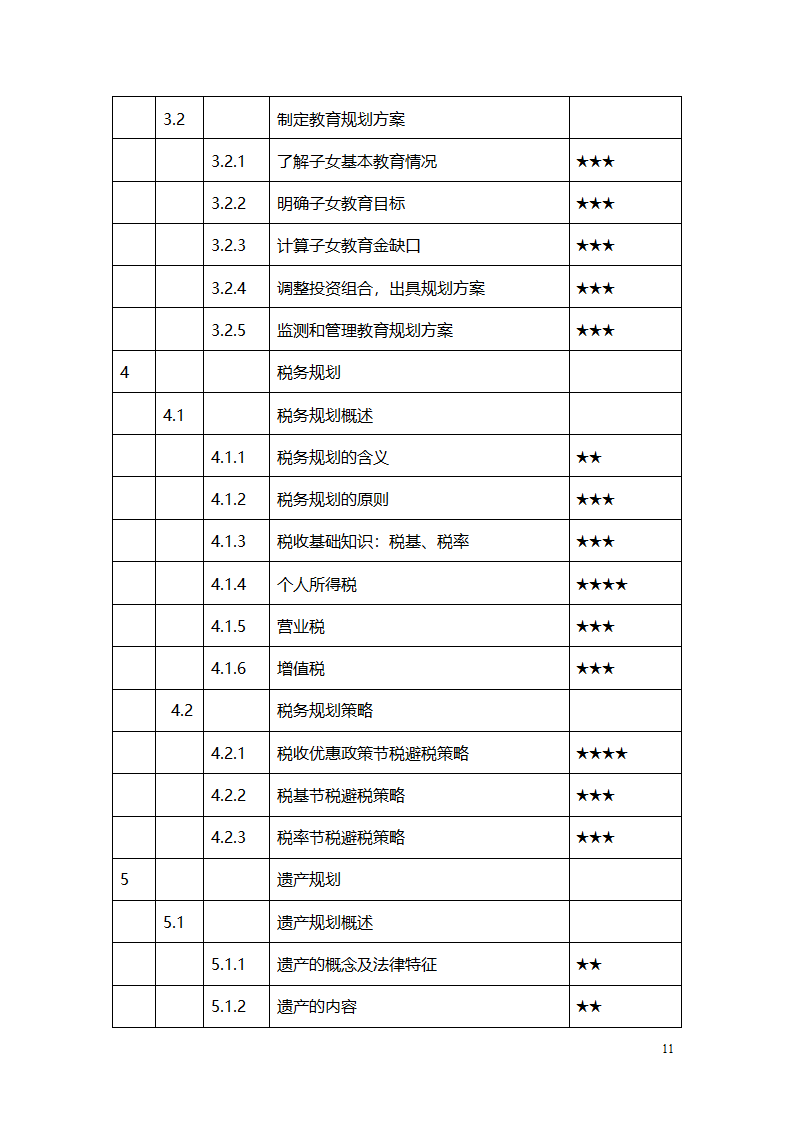 建行中级理财师岗位资格考试大纲第11页