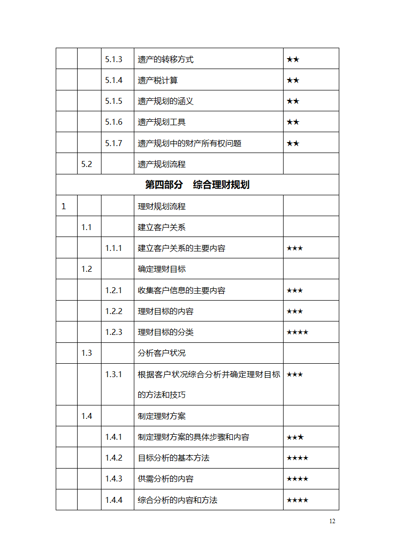 建行中级理财师岗位资格考试大纲第12页