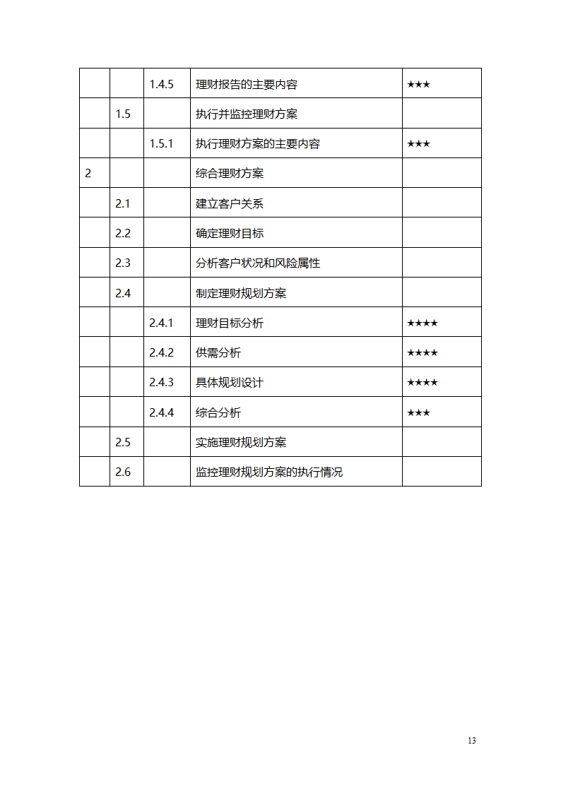 建行中级理财师岗位资格考试大纲第13页