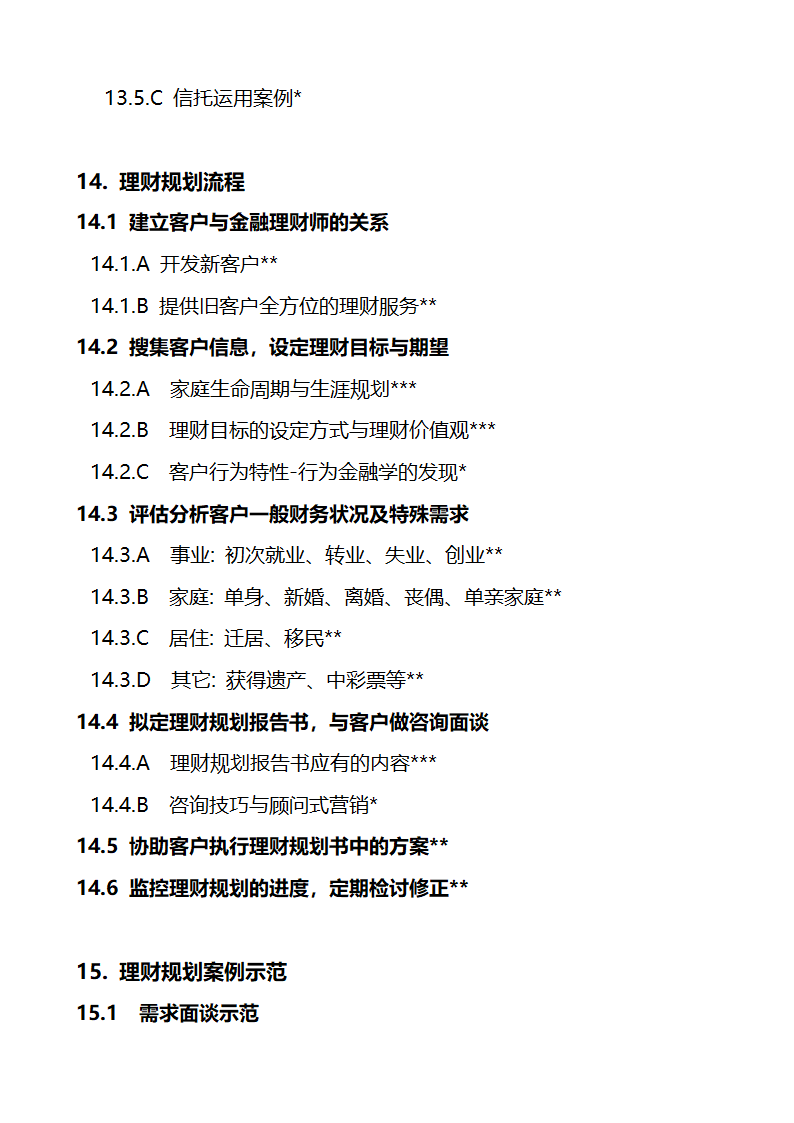 关于金融理财师考试的大纲和报考条件第31页