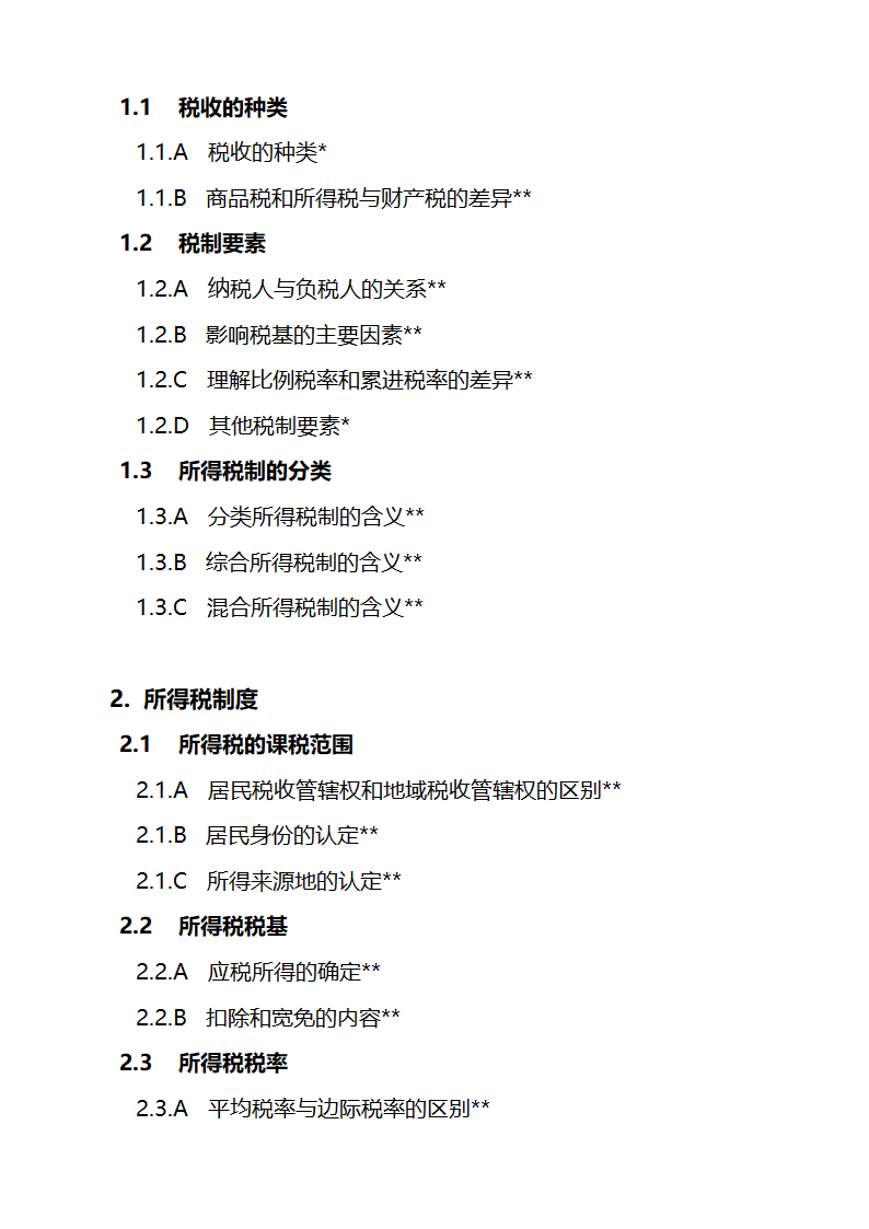 关于金融理财师考试的大纲和报考条件第44页