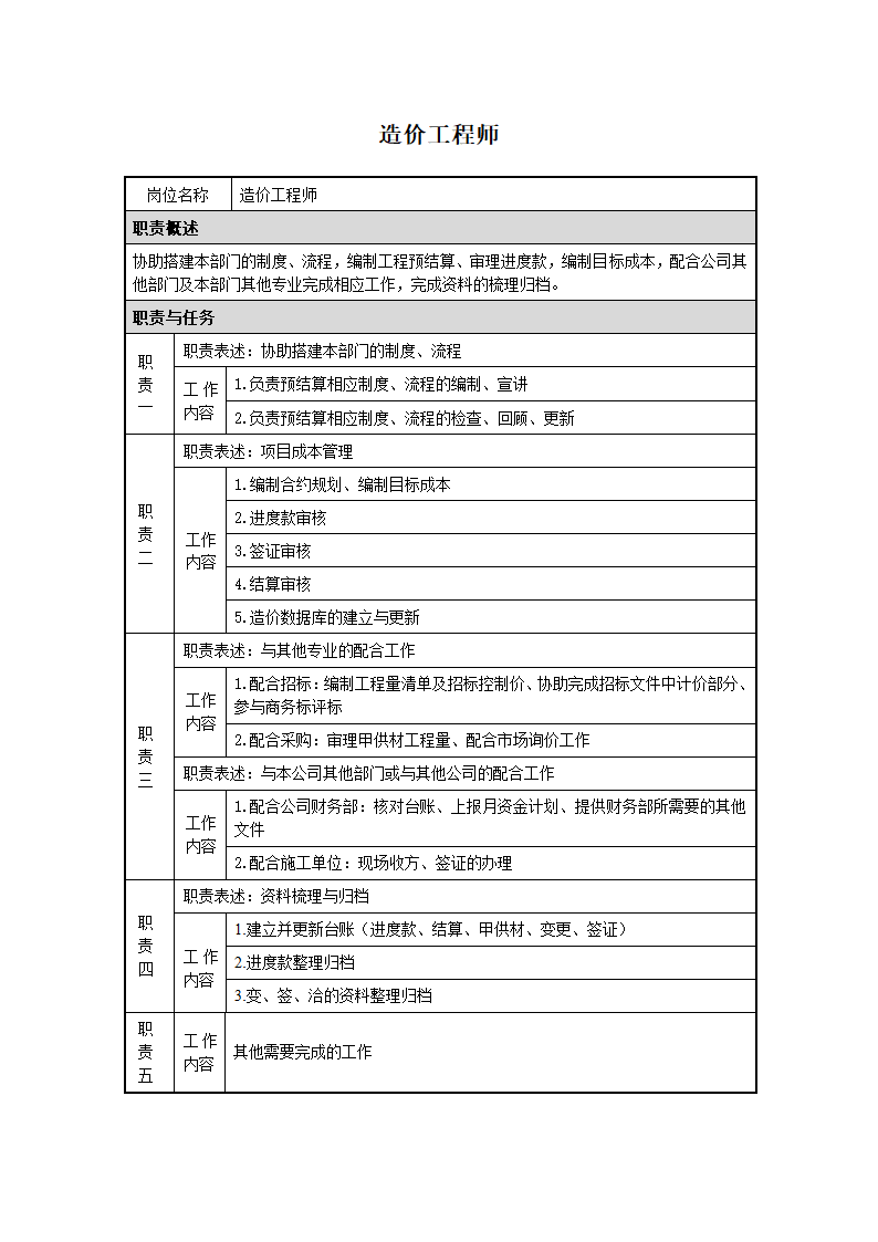 造价工程师岗位职责第1页