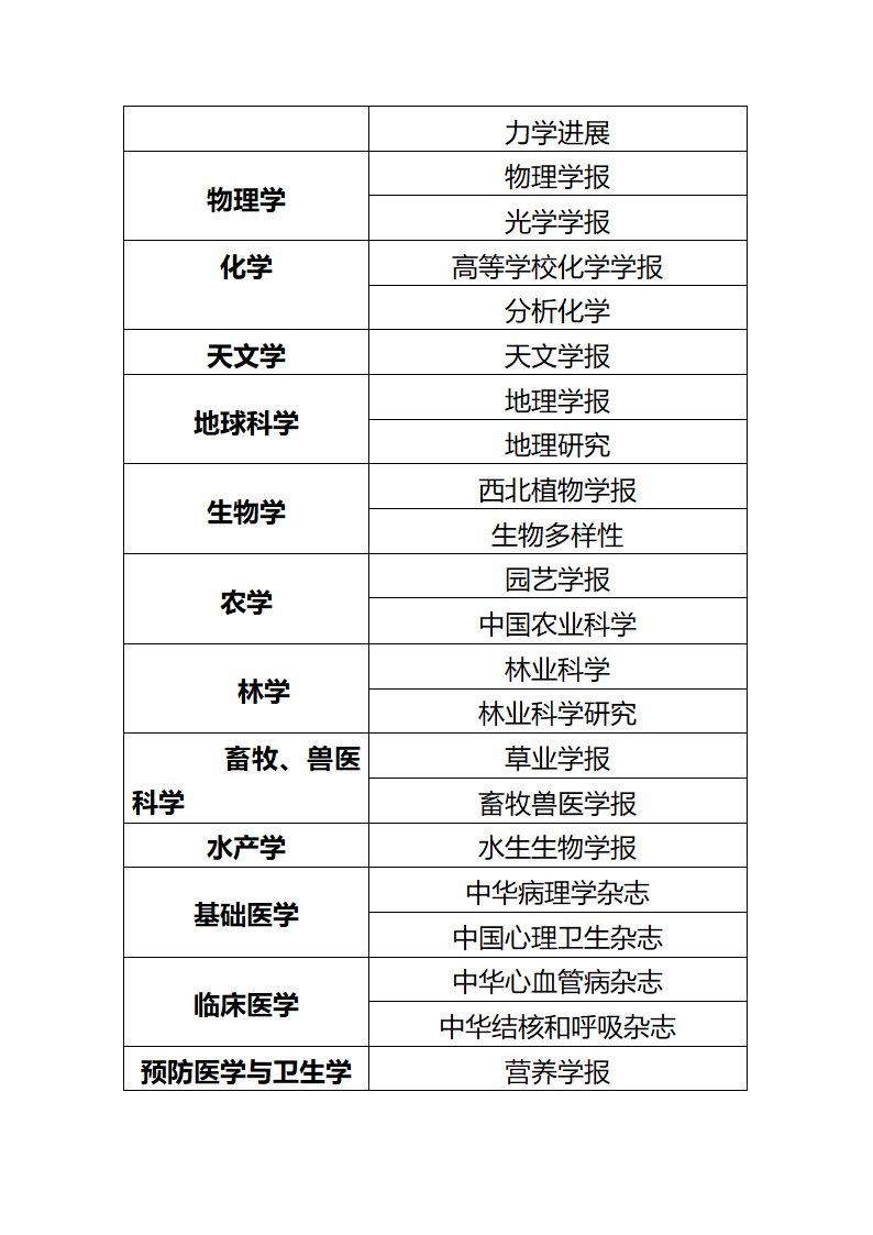 贵州师范学院科学研究成果奖励办法第11页