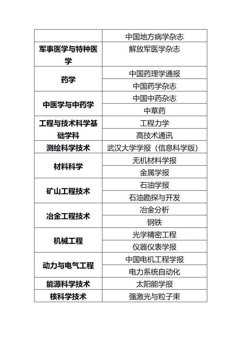 贵州师范学院科学研究成果奖励办法第12页