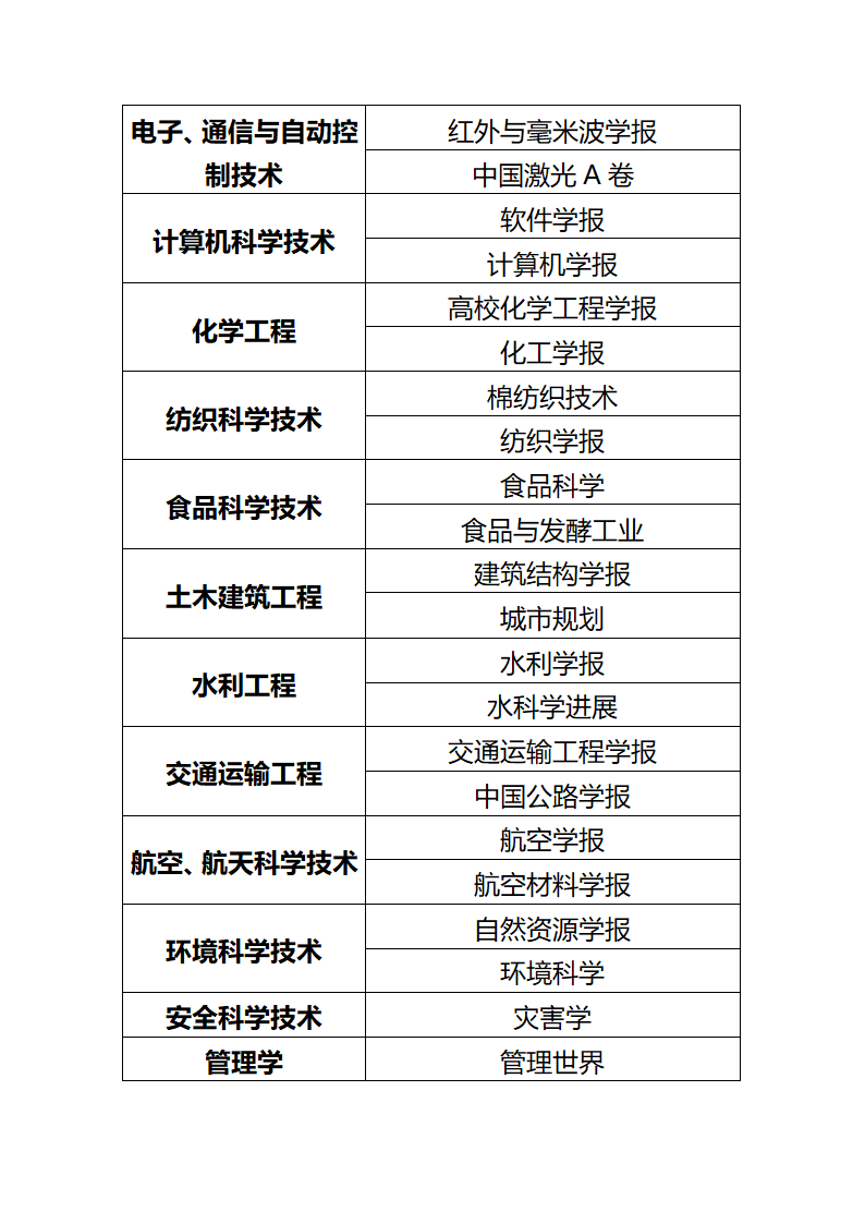 贵州师范学院科学研究成果奖励办法第13页