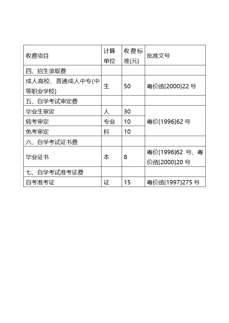 清远市考试中心行政事业性收费价目表.第2页