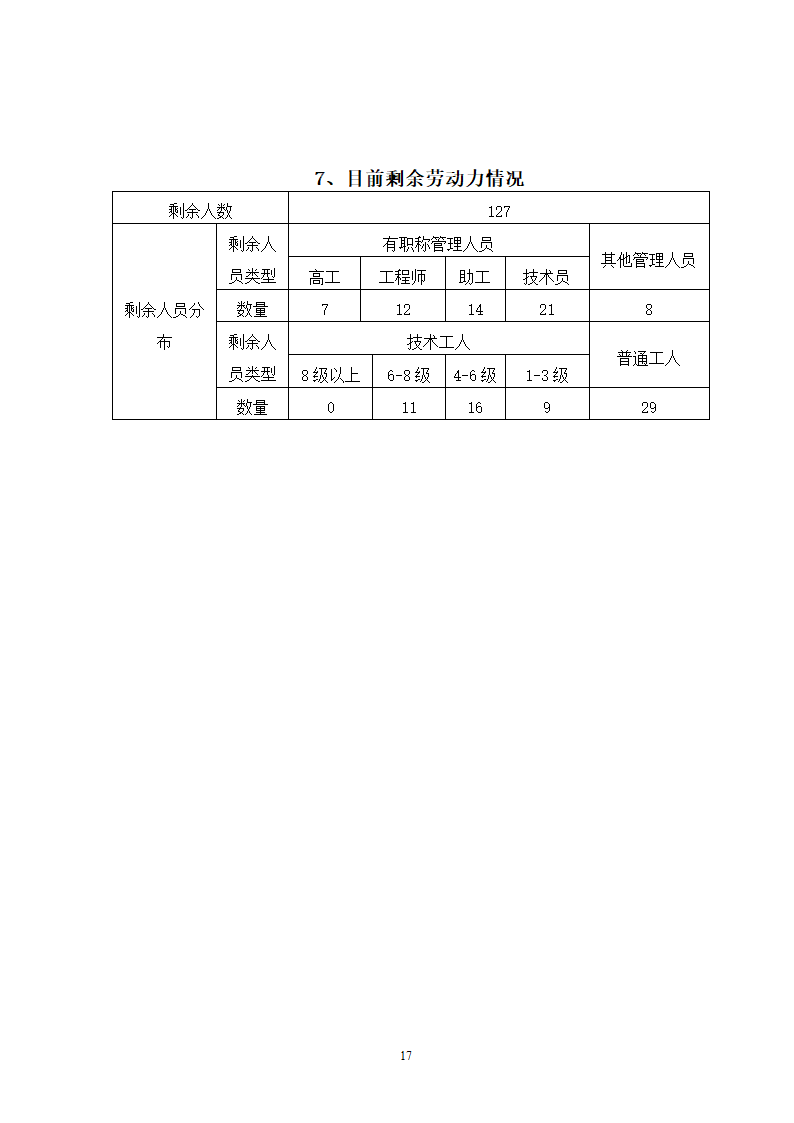 商务标范本（只需简单填写）.doc第17页