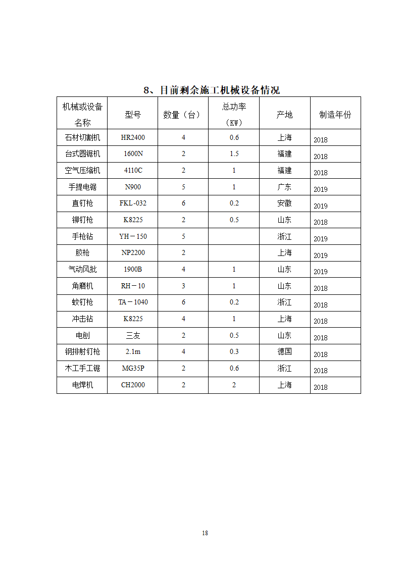 商务标范本（只需简单填写）.doc第18页