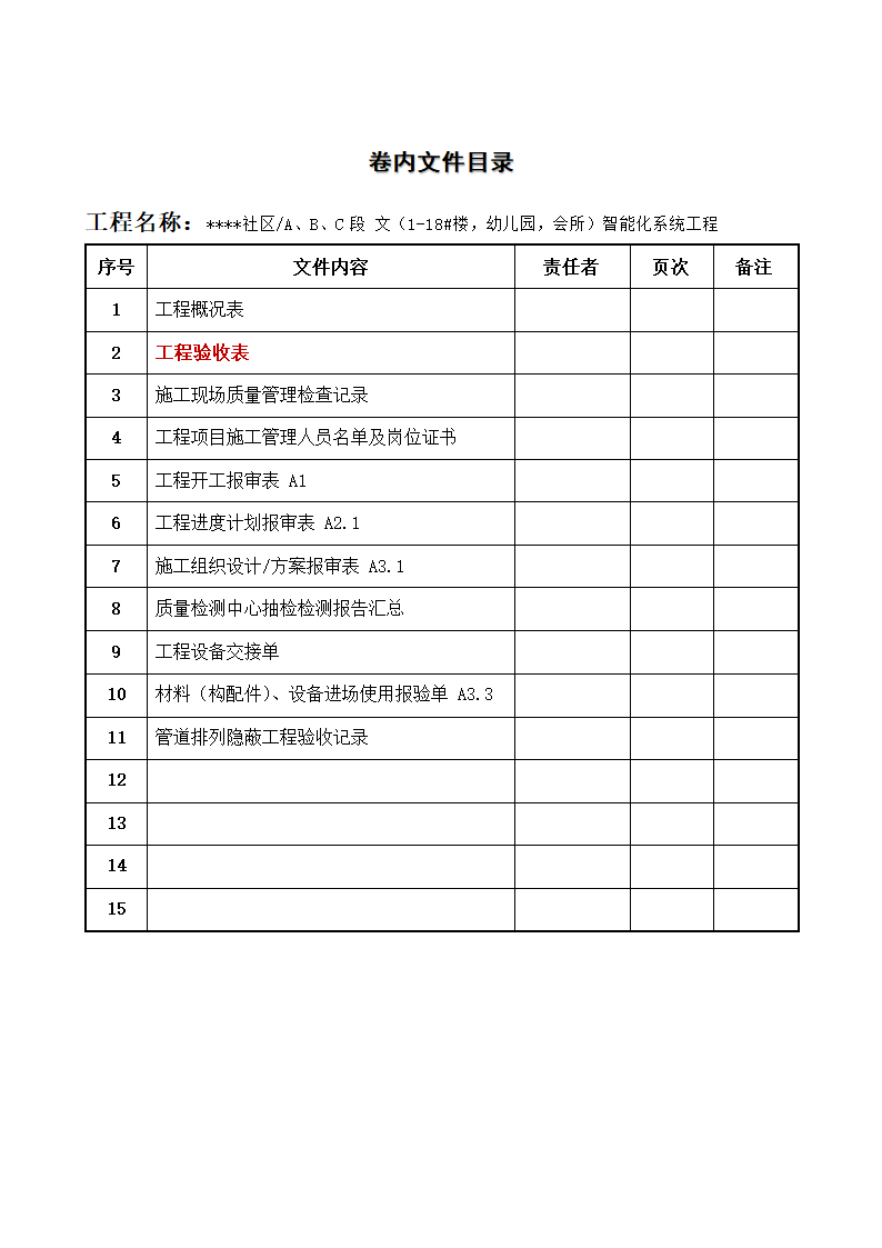 竣工资料之二工程验收表.docx