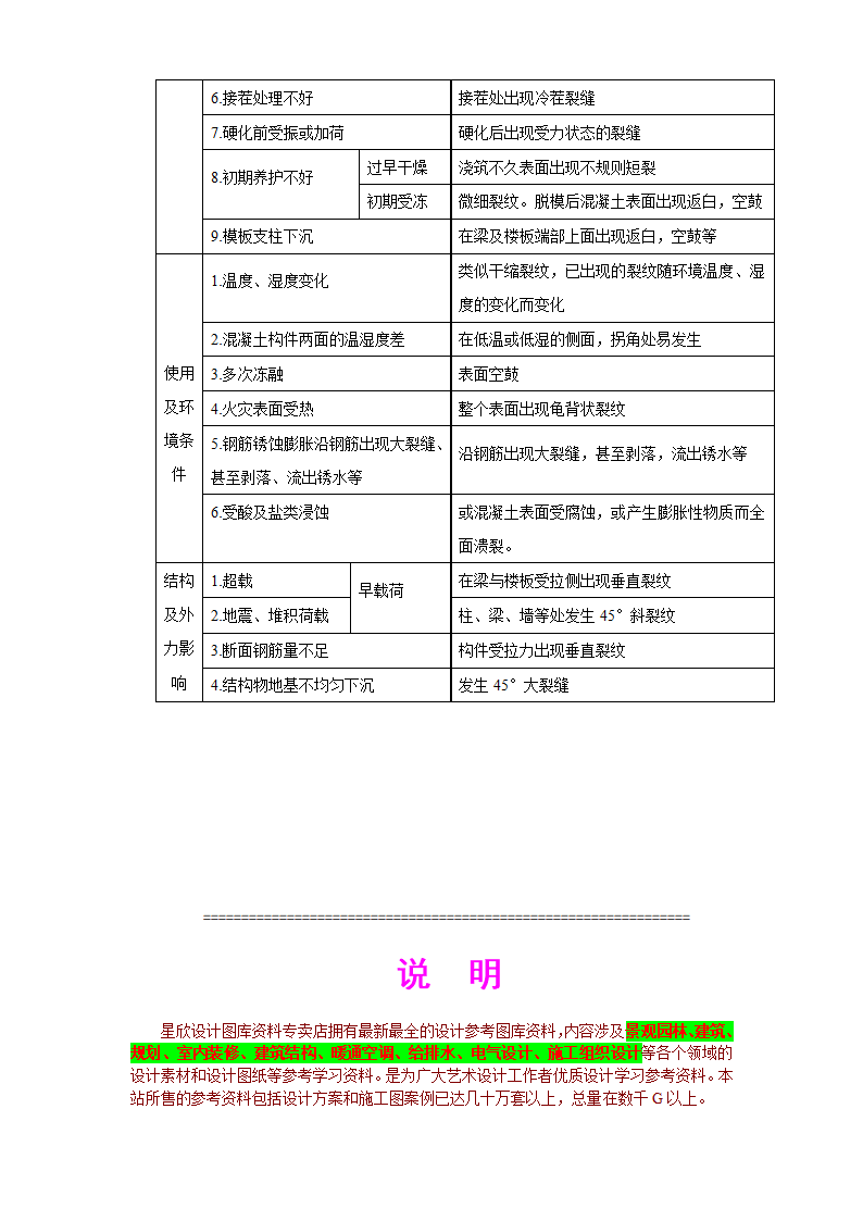 主体工程细则.doc第16页