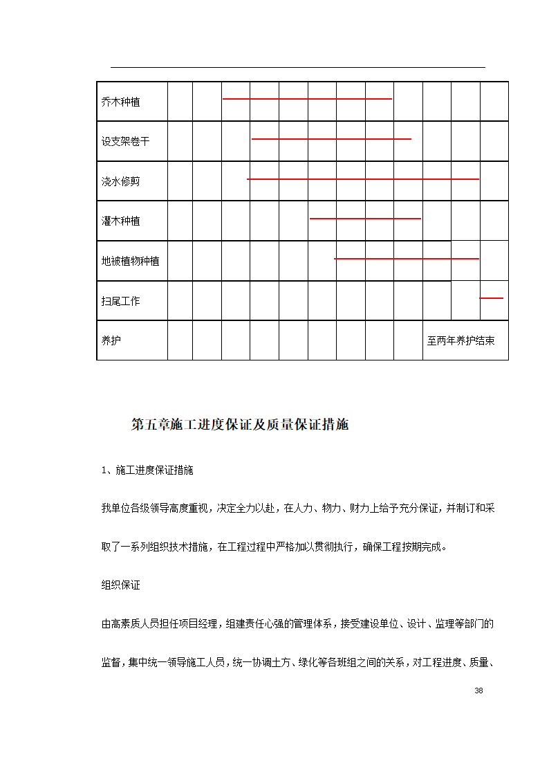 某园林施工组织设计.doc第38页