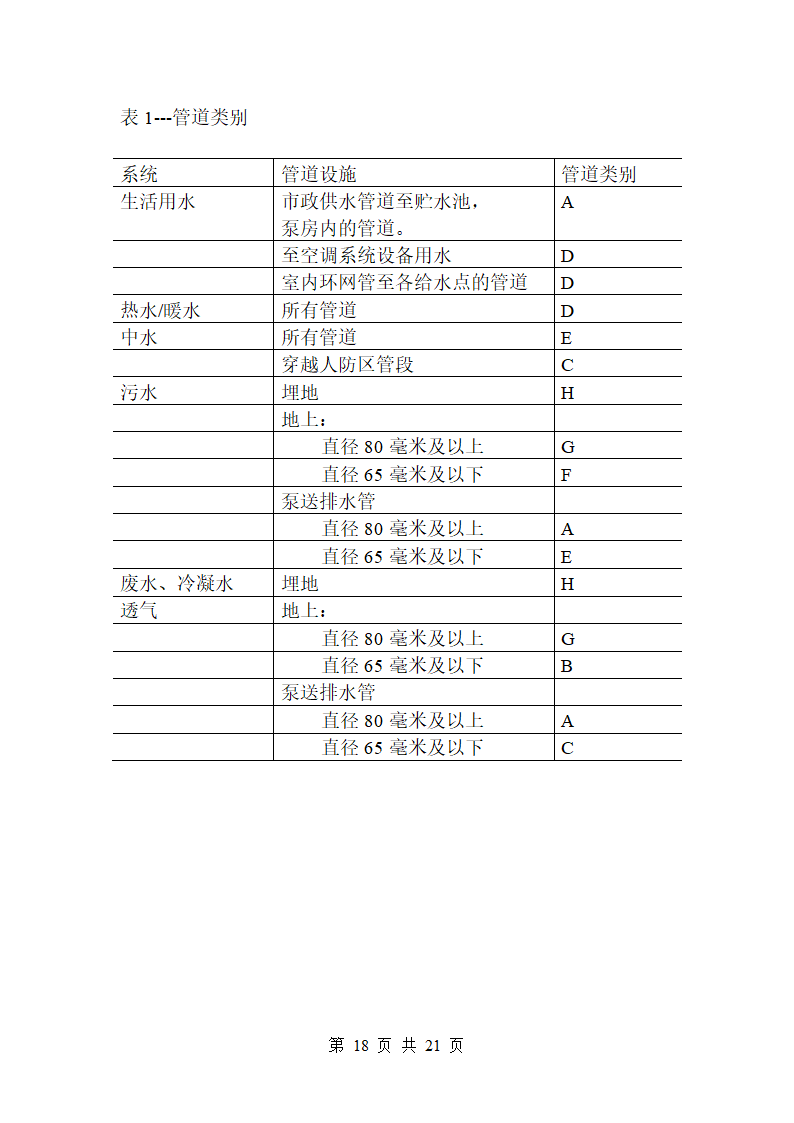 北京某广场给排水调试方案.doc第18页