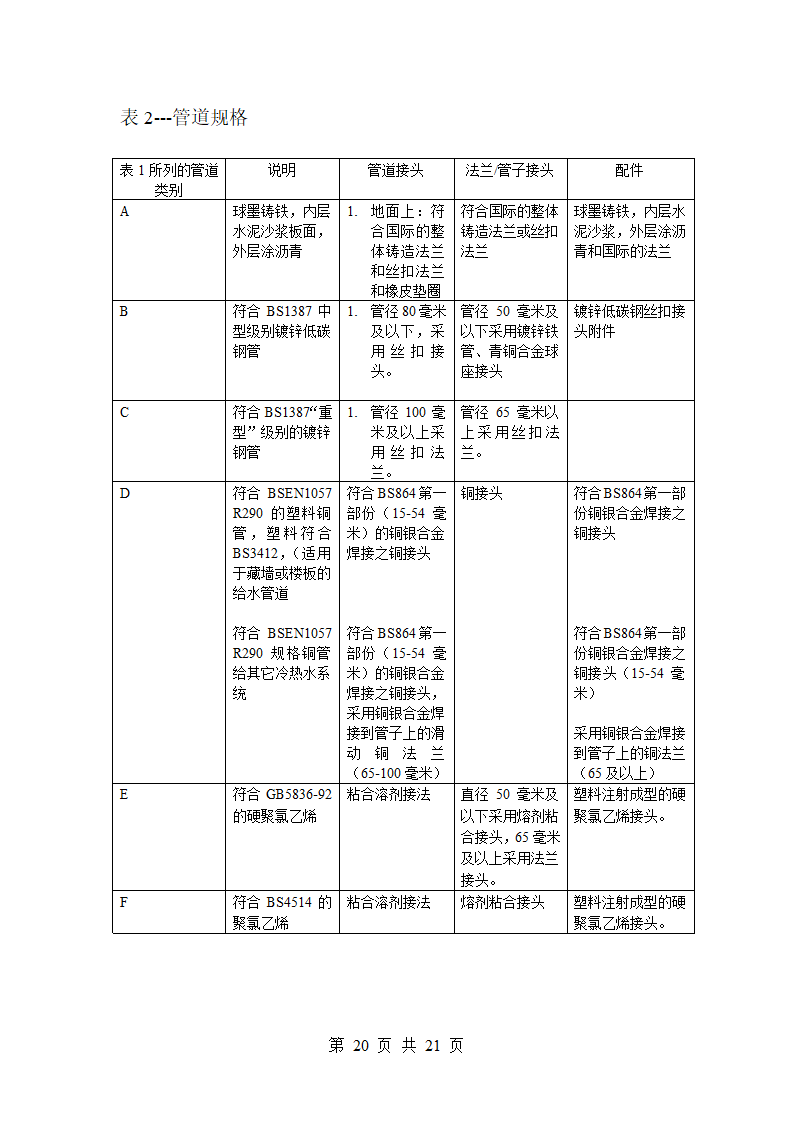 北京某广场给排水调试方案.doc第20页