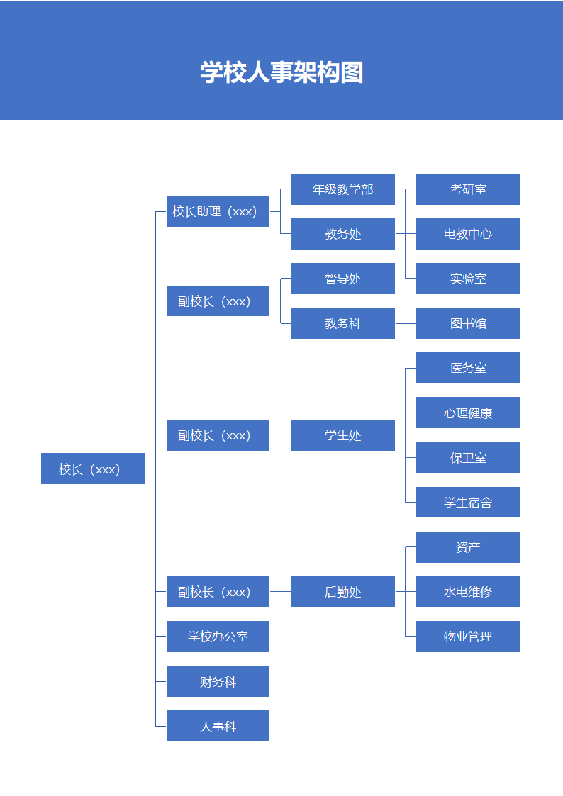 学校人事架构图.docx第1页