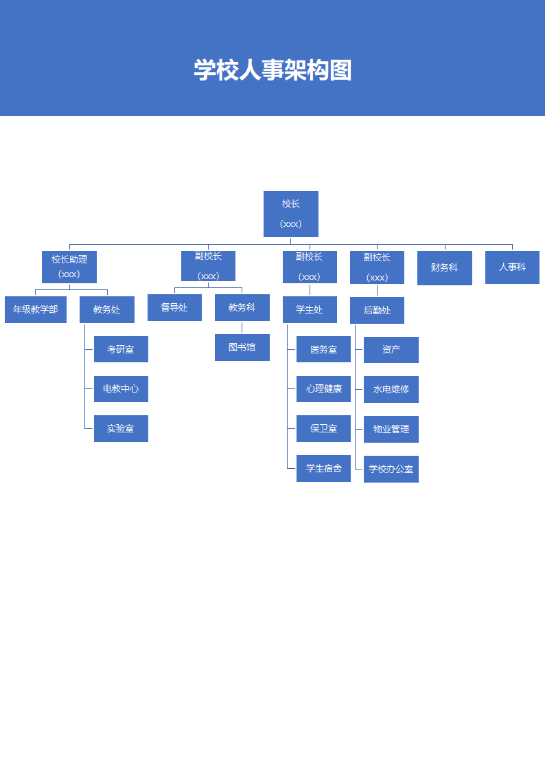 学校人事架构图.docx第2页