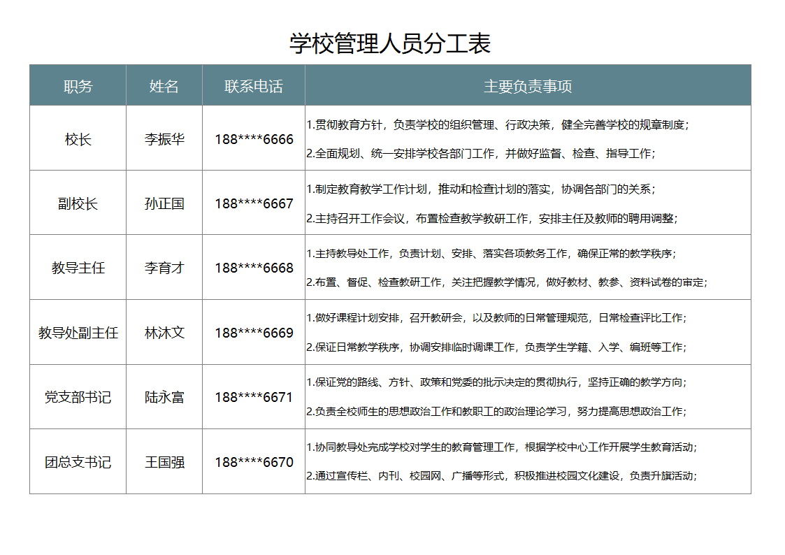 学校管理人员分工表.docx