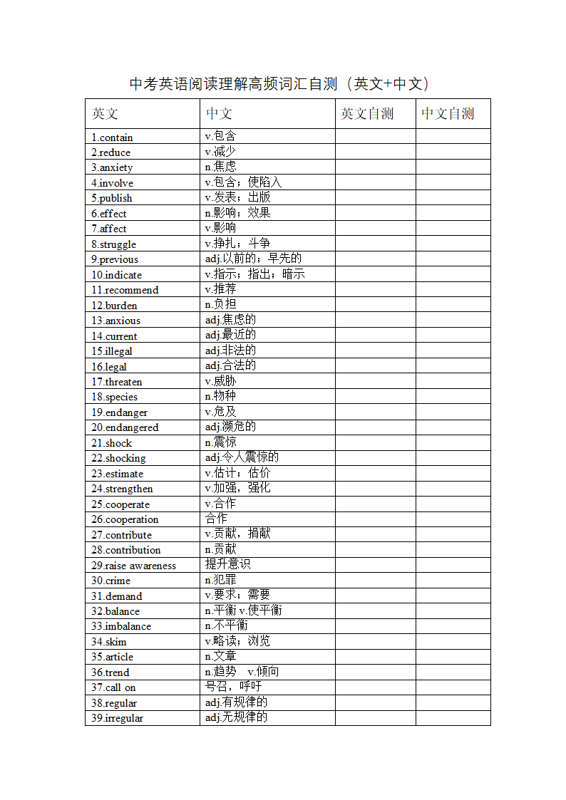 2021年北京中考英语阅读理解高频词汇自测.doc第1页