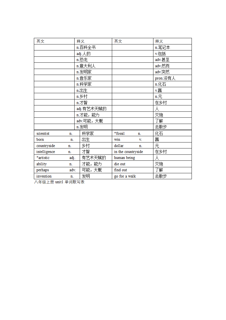 2022暑期八年级英语打卡Day 1 词汇复习.doc第2页