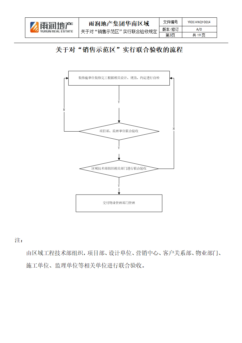 对销售示范区实行联合验收规定.docx第3页