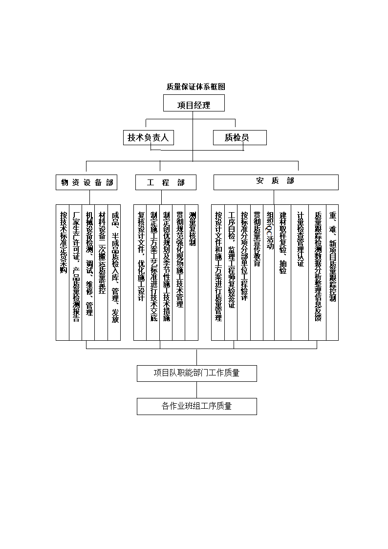 绿化施工组织设计.doc第26页