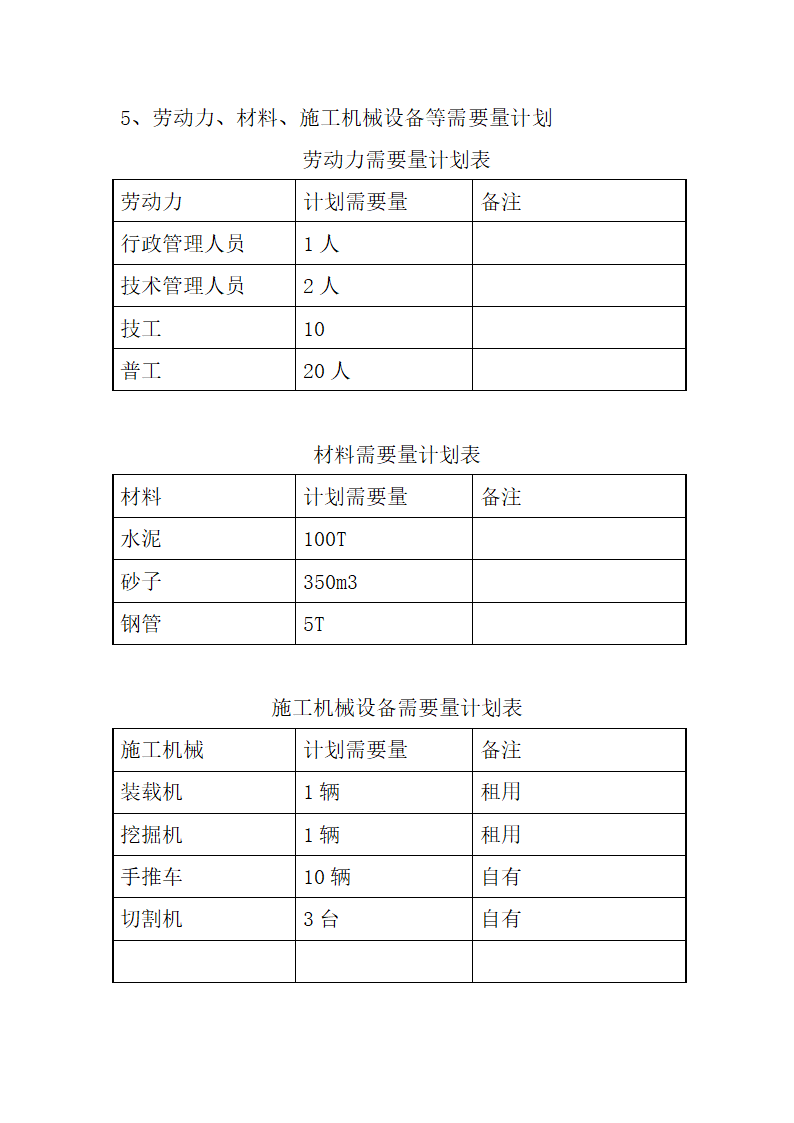 滨河公园景观绿化施工组织.doc第17页