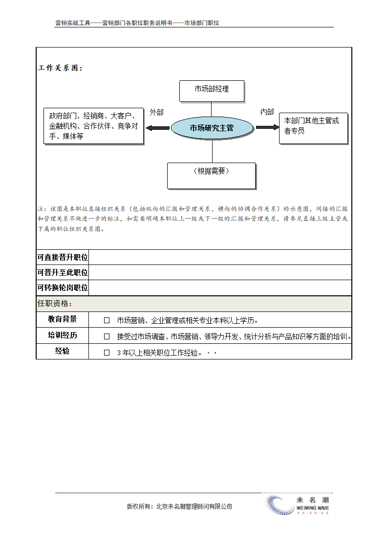 职务说明书——市场研究主管.doc第4页