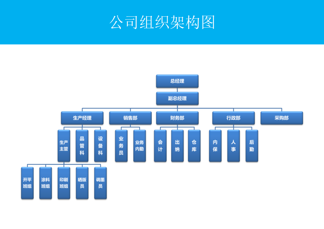 企业组织构架.docx