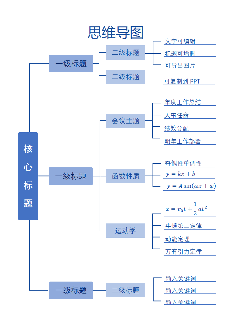 思维导图.docx