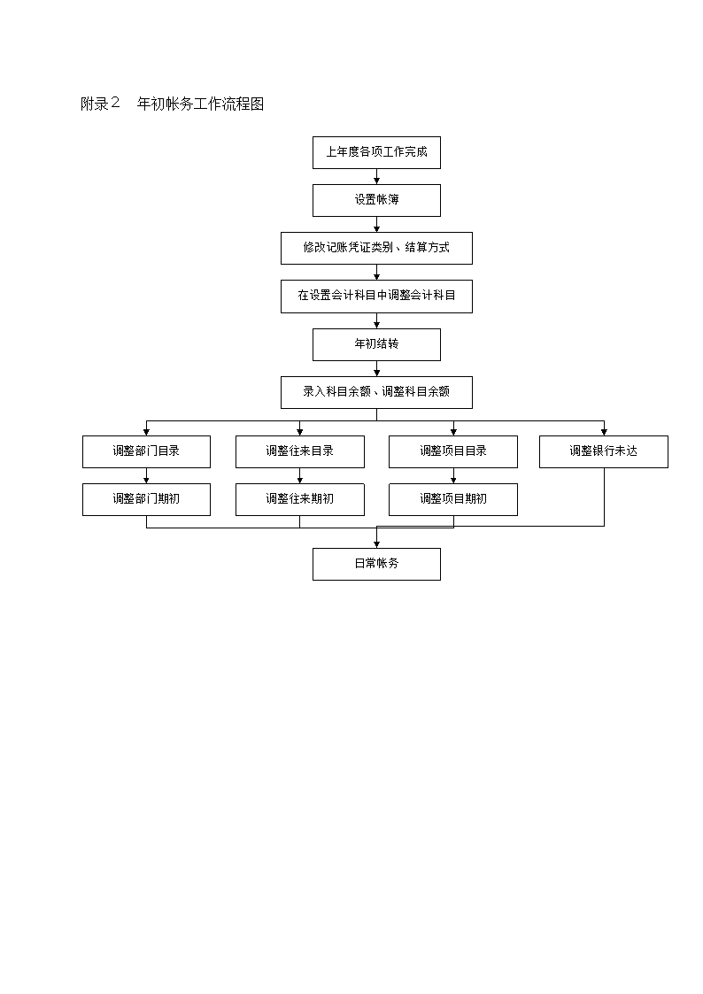 公司财务电算化组织管理制度.docx第7页