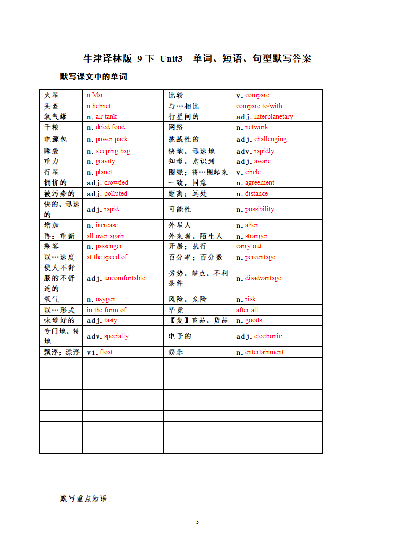 牛津译林版九年级下册Unit 4 Life on Mars单词、短语句型默写（含答案）.doc第5页