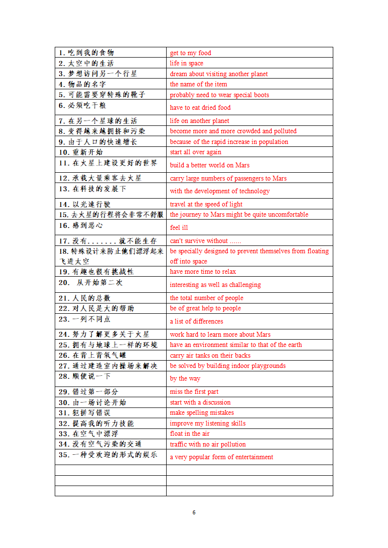 牛津译林版九年级下册Unit 4 Life on Mars单词、短语句型默写（含答案）.doc第6页