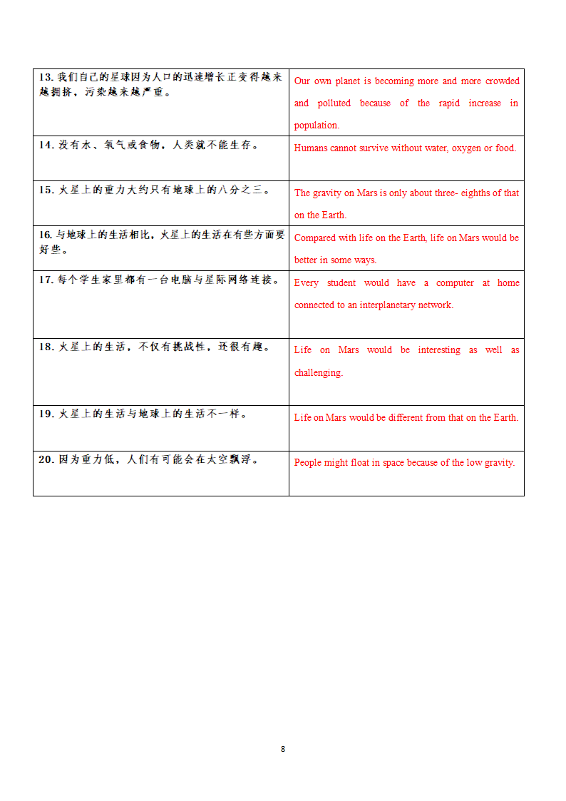 牛津译林版九年级下册Unit 4 Life on Mars单词、短语句型默写（含答案）.doc第8页