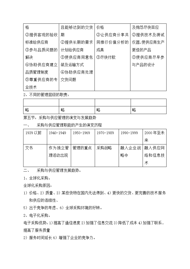 采购与供应管理目录.docx第6页