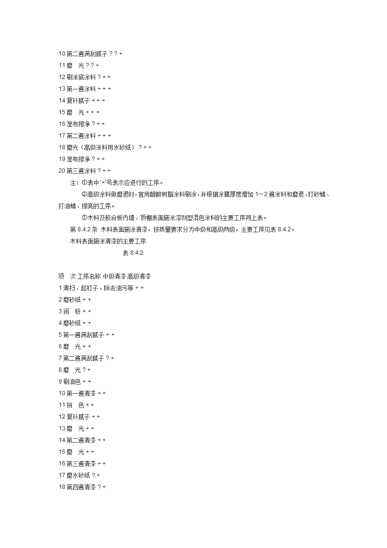 建筑装饰工程施工及验收规范JGJ73.doc第39页