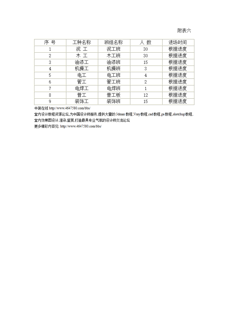 工程投标文件.doc第21页