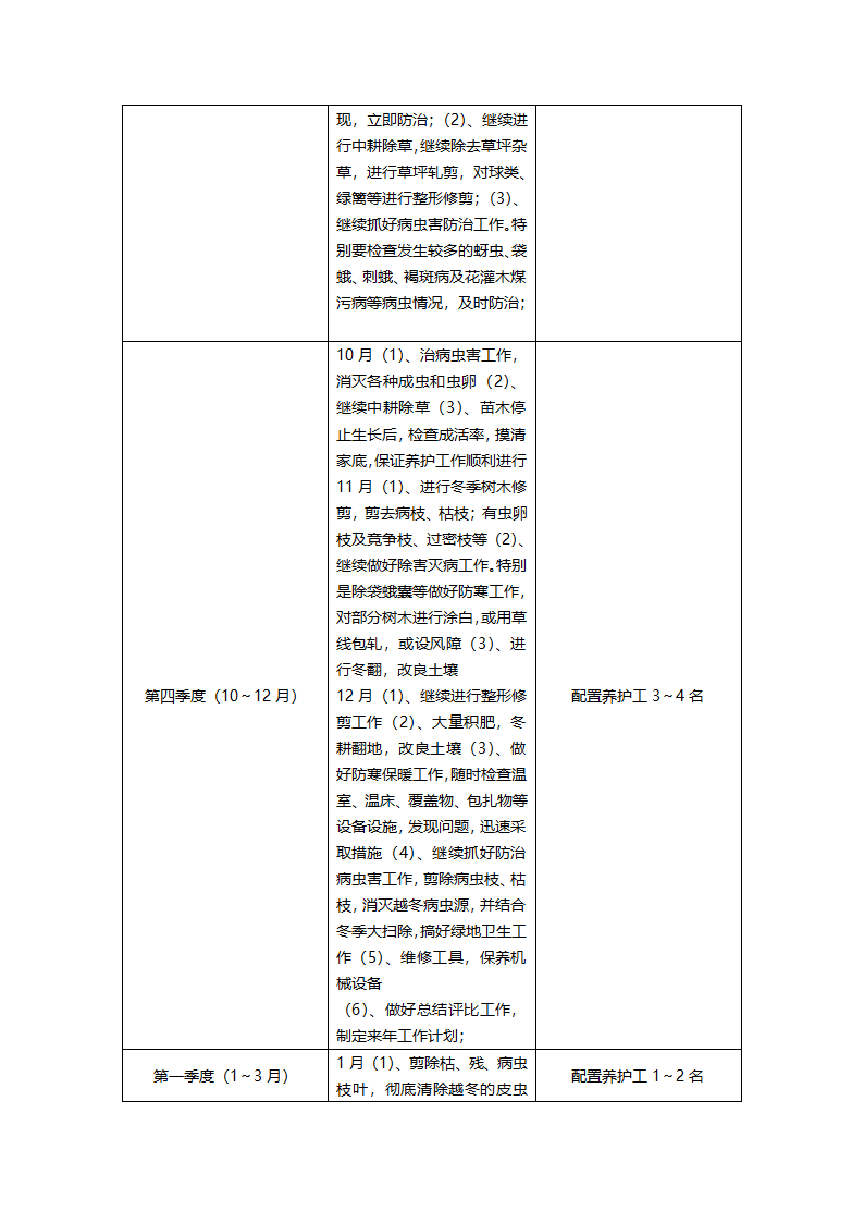 绿化工程草木养护施工方案.doc第6页