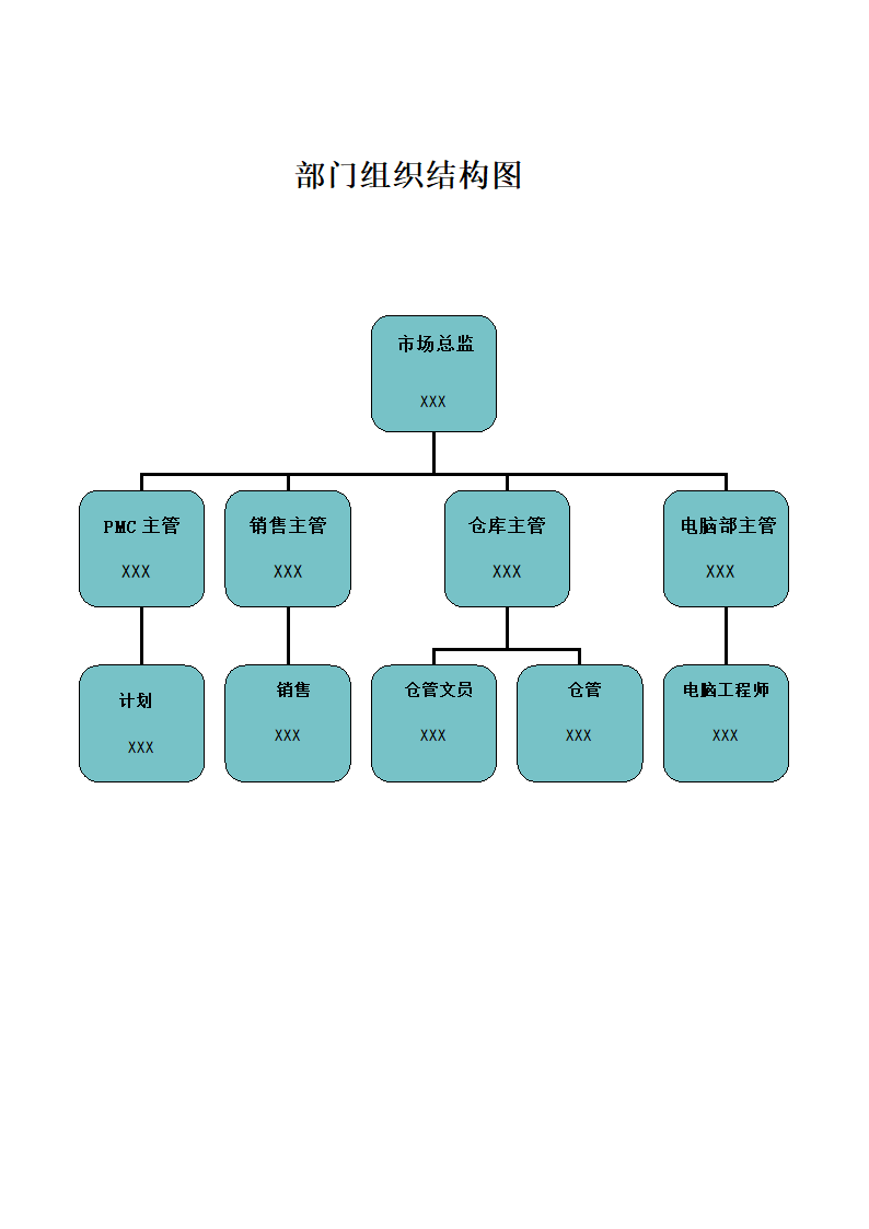 部门组织结构图模板.docx第1页