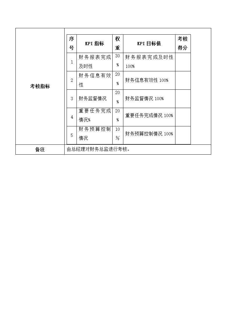 人资制度-财务总监工作标准.docx第2页