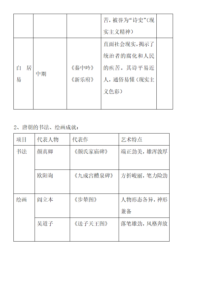 七年级历史知识点总结.docx第9页