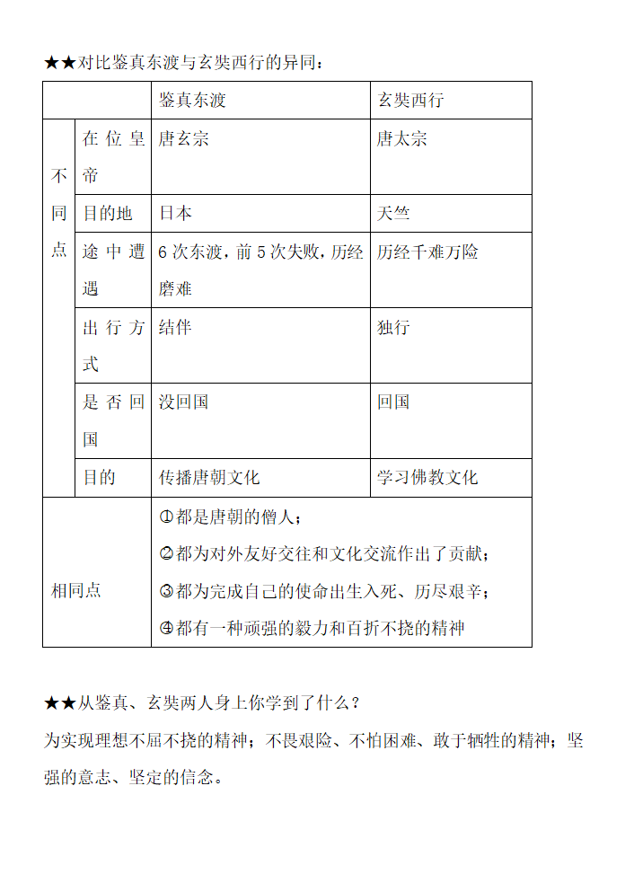 七年级历史知识点总结.docx第11页